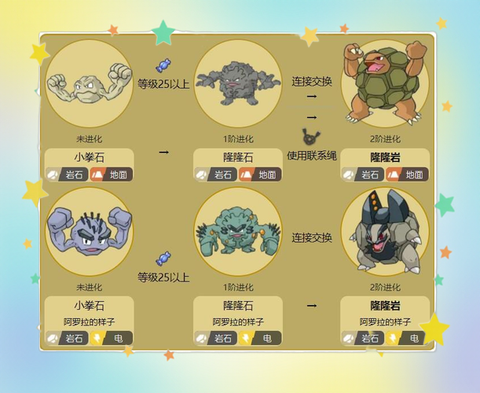 口袋妖怪日月怎么碎岩