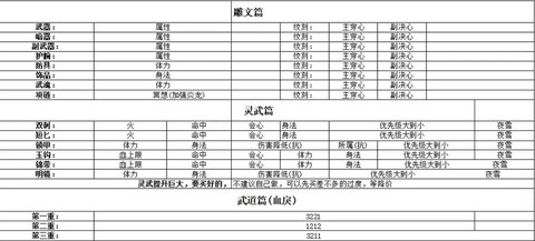 天龙八部明教怎么打宝石[图1]
