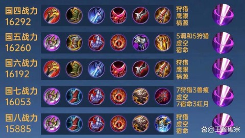 王者荣耀什么是出装备