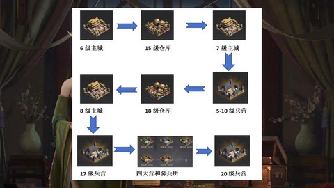 率土之滨怎么升级要塞[图1]