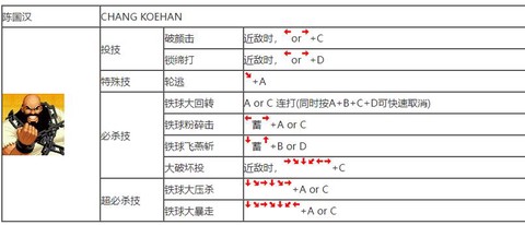 游戏厅拳皇怎么发大招[图1]