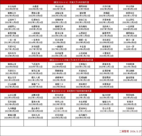 大话西游什么时候开的[图2]