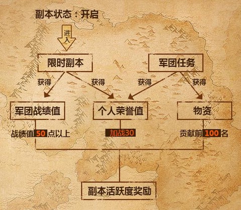 魔域四阶副本门怎么进