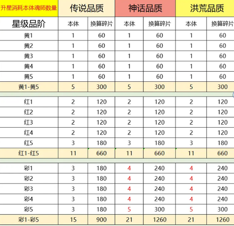 斗罗大陆：逆转时空[图6]