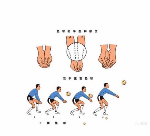 球球大作战怎么垫球[图1]