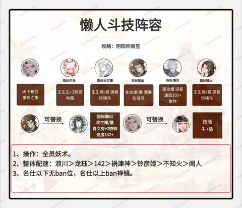 阴阳师斗技如何打肉队[图1]