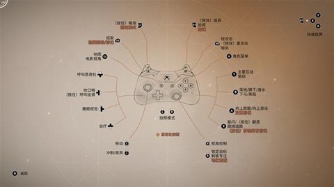 刺客信条2怎么用手柄