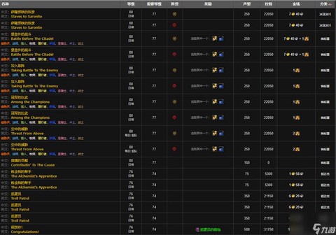 魔兽世界怎么刷荣誉[图2]