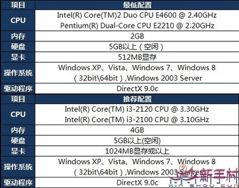 dnf吃什么电脑配置[图2]