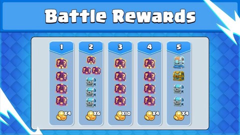 皇室战争回归有什么[图2]