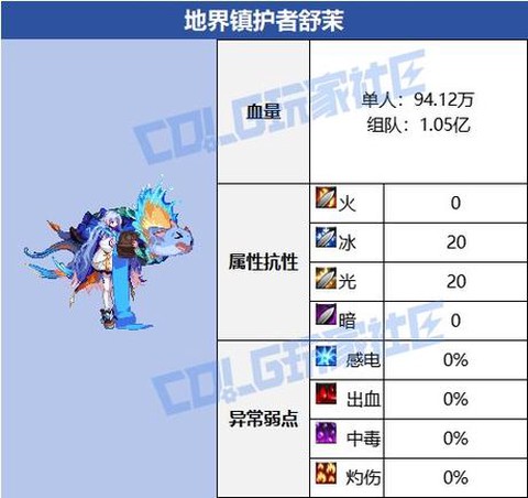 dnf守护者转什么