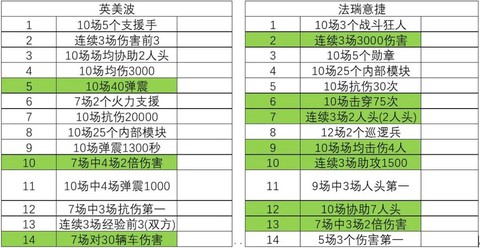 坦克世界任务怎么做[图1]