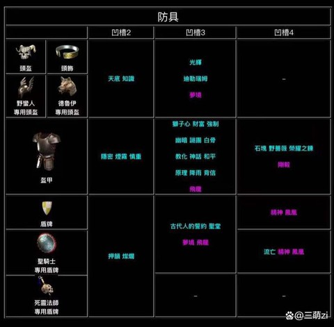 暗黑破坏神2怎么镶嵌