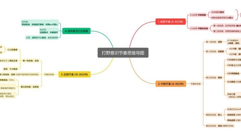王者荣耀怎么培养意识