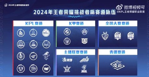 王者荣耀挑战赛怎么打[图2]