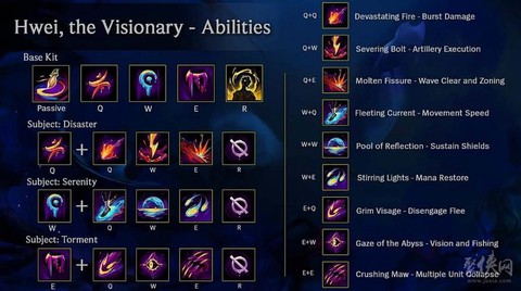 英雄联盟怎么发技能