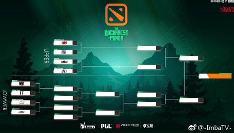 dota2怎么观战[图2]