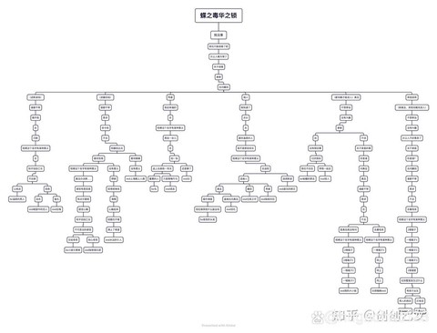 英魂之刃怎么克制树精[图2]