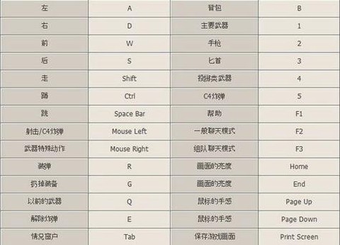 ct穿越火线怎么用