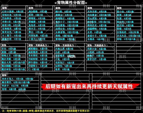 qq炫舞宠物怎么进阶[图1]