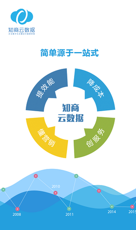 知商云数据图1