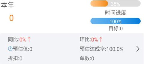 三联老板报表[图2]