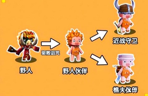 迷你世界野人怎么繁殖[图1]