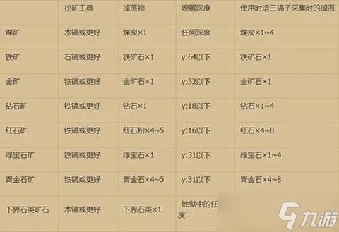 我的世界怎么挖钻石矿[图2]