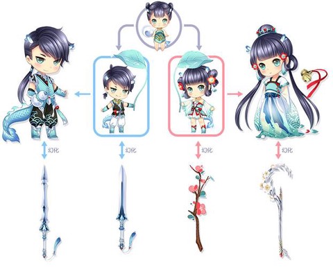 qq飞车怎么携带精灵