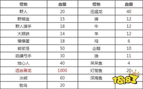 迷你世界什么怪经验多[图2]