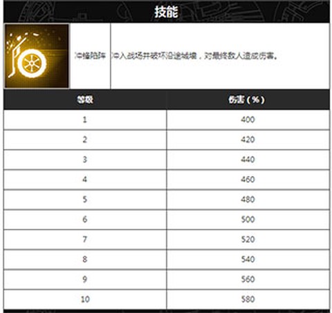 变形金刚：地球之战[图1]