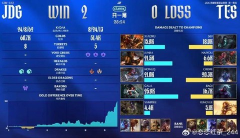 英雄联盟什么时候赛季结束[图2]