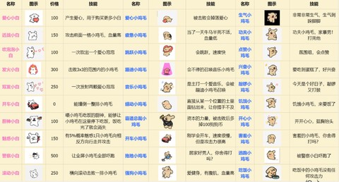 小白大战小鸡毛[图6]