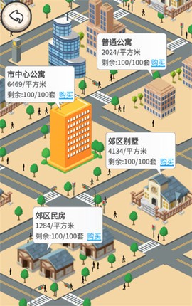 回到2000年买房子图2