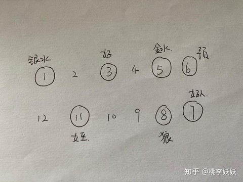 狼人杀发言顺序怎么算
