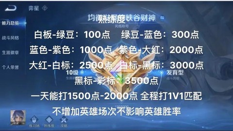 王者荣耀如何体验英雄[图2]