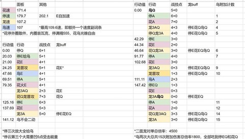 黑暗之魂3怎么属性重制[图2]