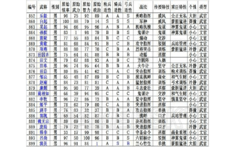 三国志13都有什么[图1]