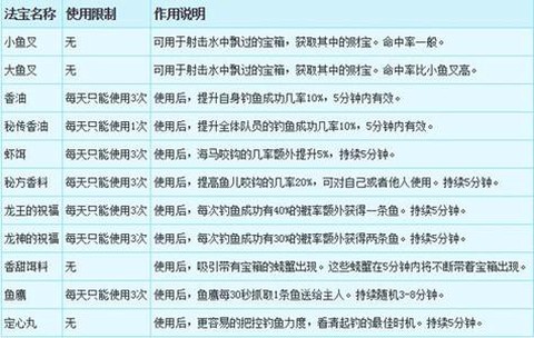 梦幻西游怎么钓鱼技巧[图2]
