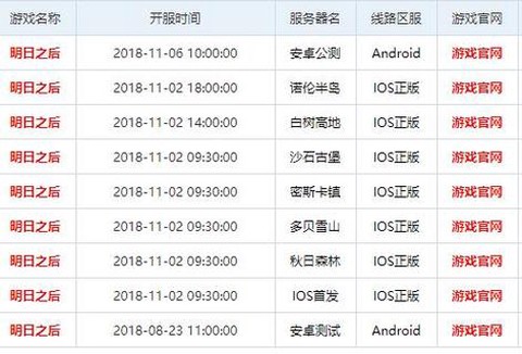 明日之后什么时候开服[图1]