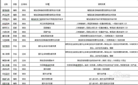 梦幻西游4级法宝怎么获得[图2]