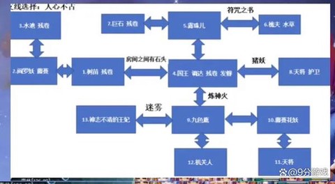 仙剑奇侠传怎么抓野鹿