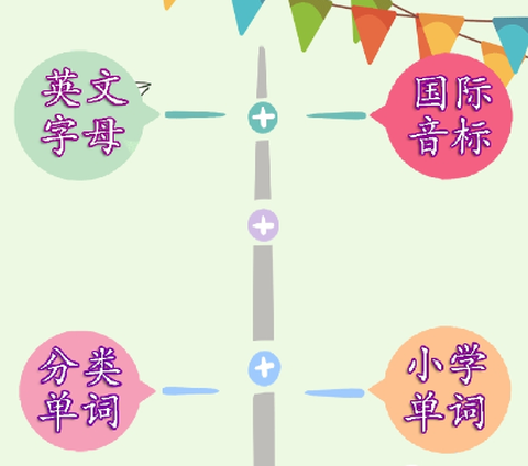 儿童学英语[图1]