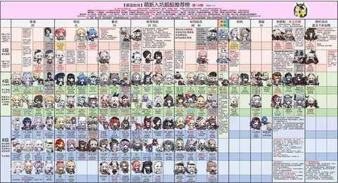 碧蓝航线属性怎么看[图2]