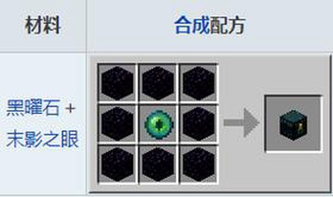 我的世界末影箱怎么用[图1]
