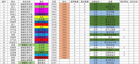 龙之谷93后怎么赚钱[图1]