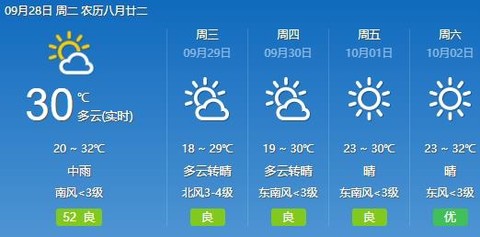 天气预报[图1]