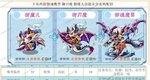 天天酷跑怎么攻击怪物[图1]