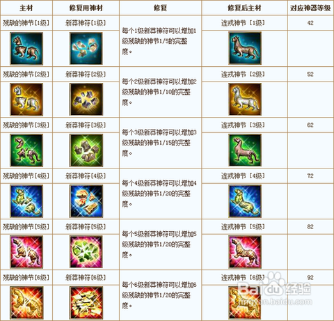 天龙八部神符怎么获得[图2]