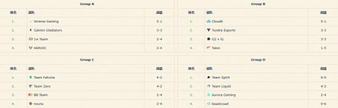 dota怎么看时间[图1]